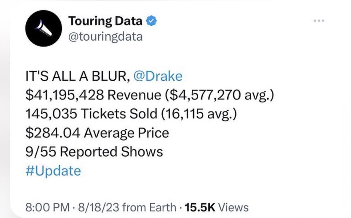 Akademiks's tweet photo. Drake &amp; 21 Savage’s tour has earned $41M from 9/55 reported shows, averaging $4.6M a show https://t.co/XN3pGC0IfZ