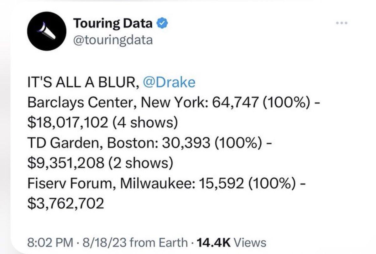 Akademiks's tweet photo. Drake &amp; 21 Savage’s tour has earned $41M from 9/55 reported shows, averaging $4.6M a show https://t.co/XN3pGC0IfZ