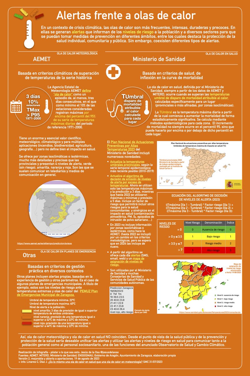 En plena 4ª #oladecalor del verano 2023, con alertas y niveles de riesgo que nos llegan por medios de comunicación y redes sociales, explicamos un poco esto de las alertas por temperaturas extremas (calor) en esta ¿#infografia, póster o lo que sea? Versión 2 a mejorar