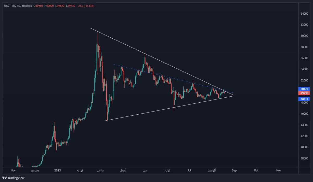 Chartisst | چارتیست tweet media