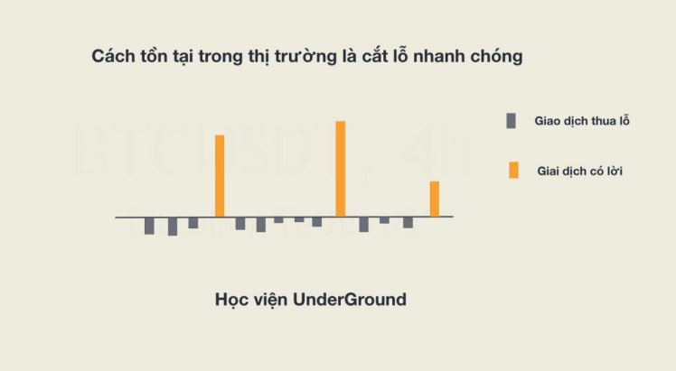 hanjiahnn's tweet photo. 2 điều quan trọng nhất để tồn tại được trong thị trường: 

1. Không bao giờ bán quá sớm các khoản đầu tư của mình khi thị trường và xu hướng giá vẫn đang ủng hộ 

2. Cắt lỗ nhanh chóng, giảm thiểu tối đa thiệt hại ngay khi nhận ra phán đoán của mình bị sai. 

=> Dù có stoploss nhiều kèo liên tiếp 5 10%, nhưng chỉ cần 1-2 kèo có lãi và gồng được lãi thì đã chiến thắng. Đừng để ăn nhiều kèo lãi be bé nhưng lại mất tất cả chỉ vì không cắt lỗ, không stoploss trong 1 2 lần chủ quan.