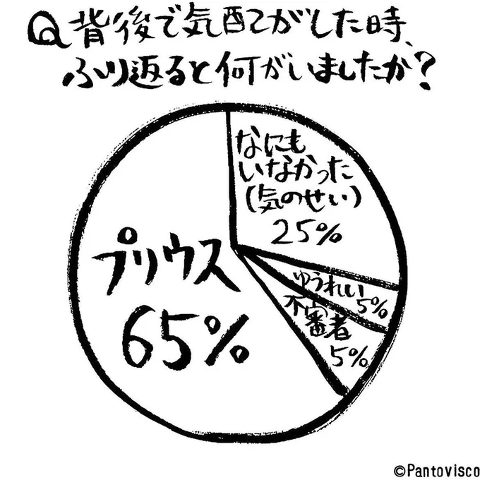 誰もが一度は経験したことあるやつ。 