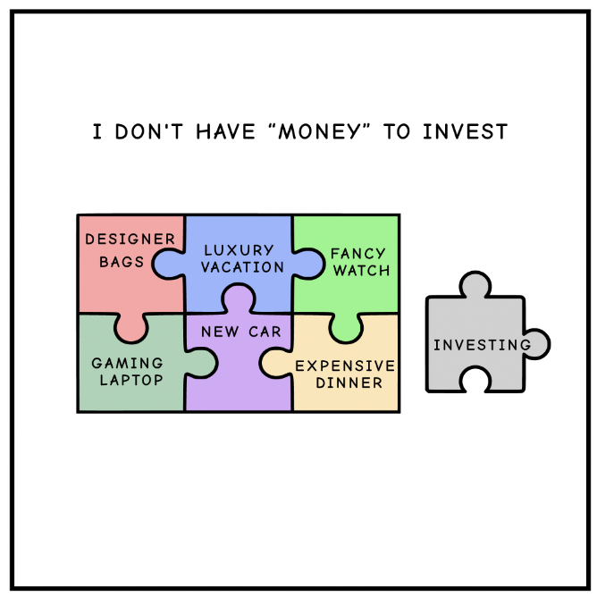 Codie_Sanchez's tweet photo. You'll spend $200 on dinner but not a gym.

$2k on a vacation but not a course.

$50k on a new car but not an investment.

See the problem? https://t.co/s2tKJEJTjA