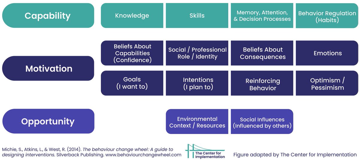 The Center for Implementation tweet media