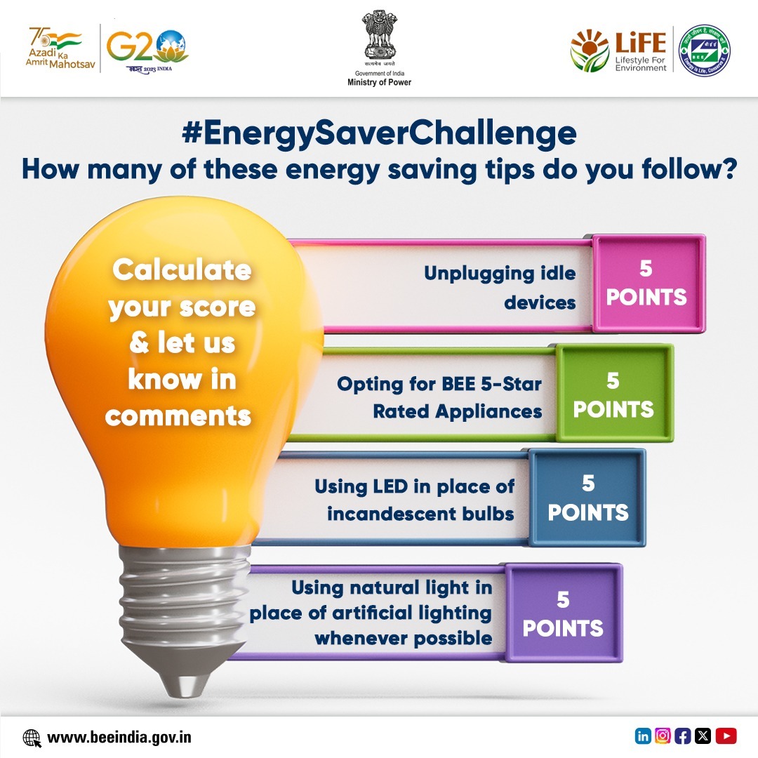 Mindful actions in everyday life can go a long way in saving power. Take the #EnergySaverChallenge & calculate your energy efficiency score. Write your points in comments section & let us see who scores the maximum points. #BEE #EnergyEfficiency #WeekendActivity #Quiz #TryNow