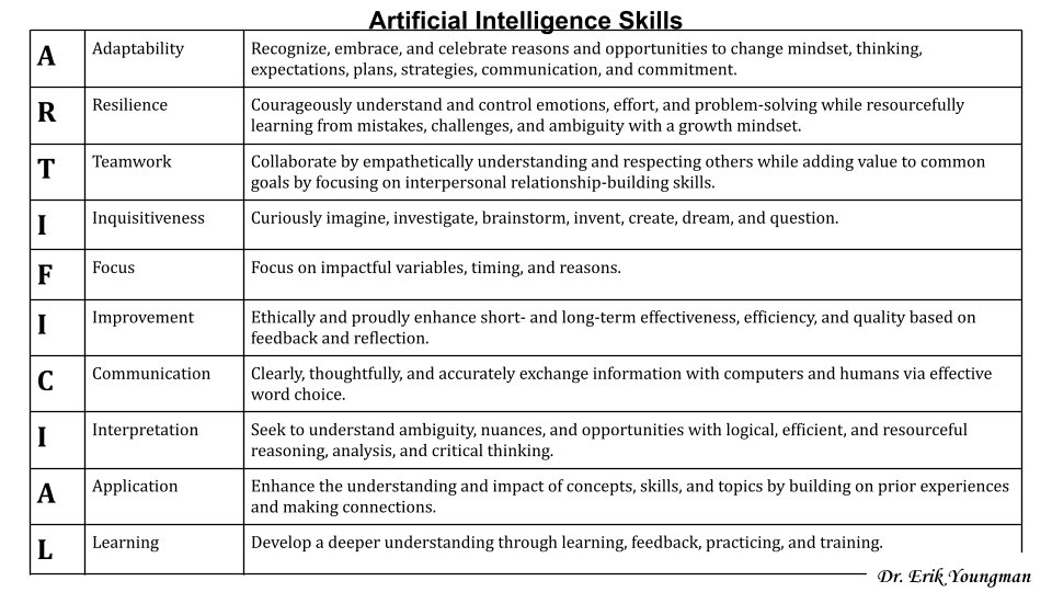 “What different ways can we enhance the power of artificial intelligence?”

rb.gy/43m3j

#EdChat #EdTech #AI #edutwitter #k12 #teachertwitter #ArtificialIntelligence #ChatGPT #GrowthMindset #twitteredu 
#CodeBreaker