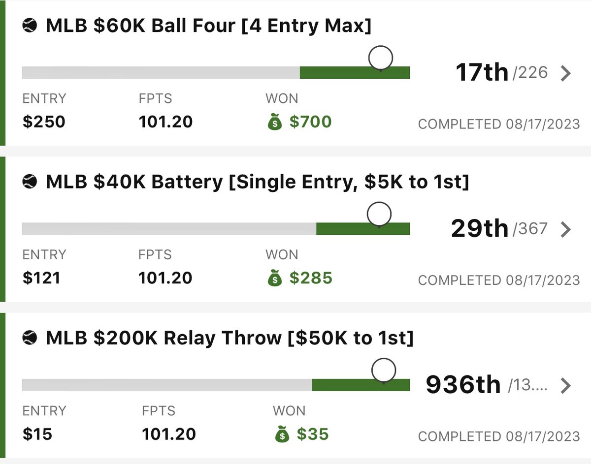 FNFcommunity_'s tweet photo. DFS cashed 12 of the last 13 days 🤯🔥

Who wants in for football season? 

DM for FREE trial until Aug 31st 🚨

#sportsbettingpicks #DFS #DraftKings https://t.co/vJaobpAFpf