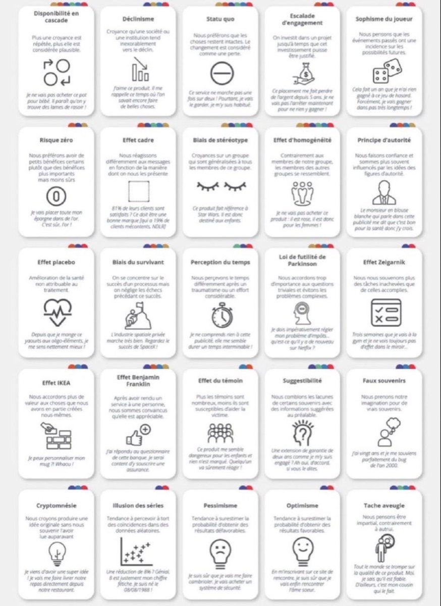#Enseignement #biaiscognitifs Voici 50 biais cognitifs qui expliquent certains comportements de nos élèves inbound.lasuperagence.com/blog/infograph…