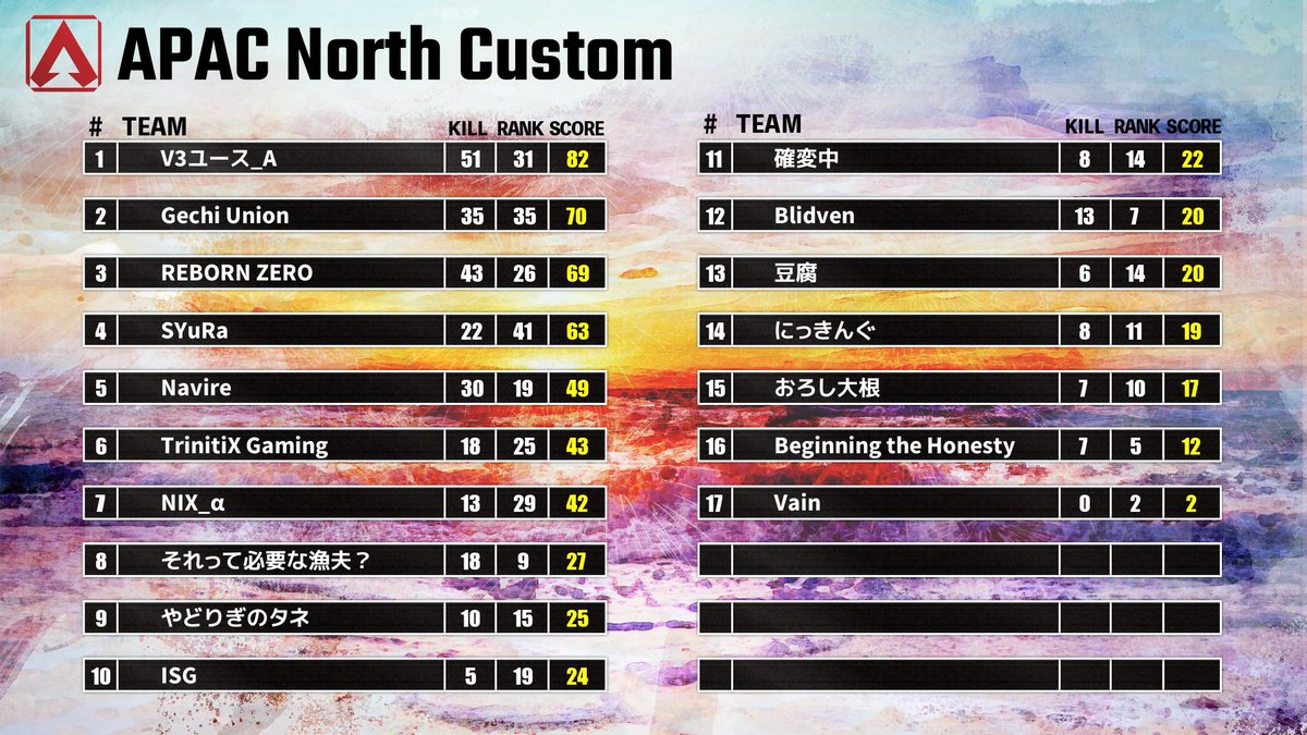 APAC North Custom（ANC） tweet media