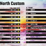 Photo by APAC North Custom（ANC） (@ApexLegendsANC)
