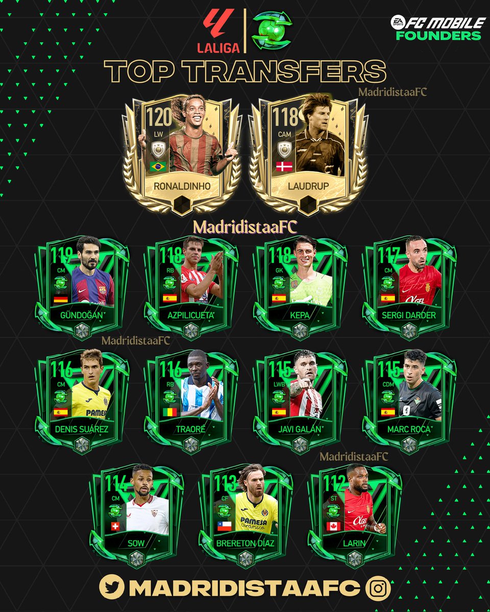 MadridistaaFC's tweet photo. 🌟 Top Transfers: LaLiga 🌟
Presenting the top transfers of LaLiga for 2023/24 summer window. Will you want to see them in the next event?
Stay tuned for top transfers from more leagues! ⚽️🔥
#FIFAMobile #TopTransfers #Founders #FCMobile #LaLiga https://t.co/MVUCzQesec