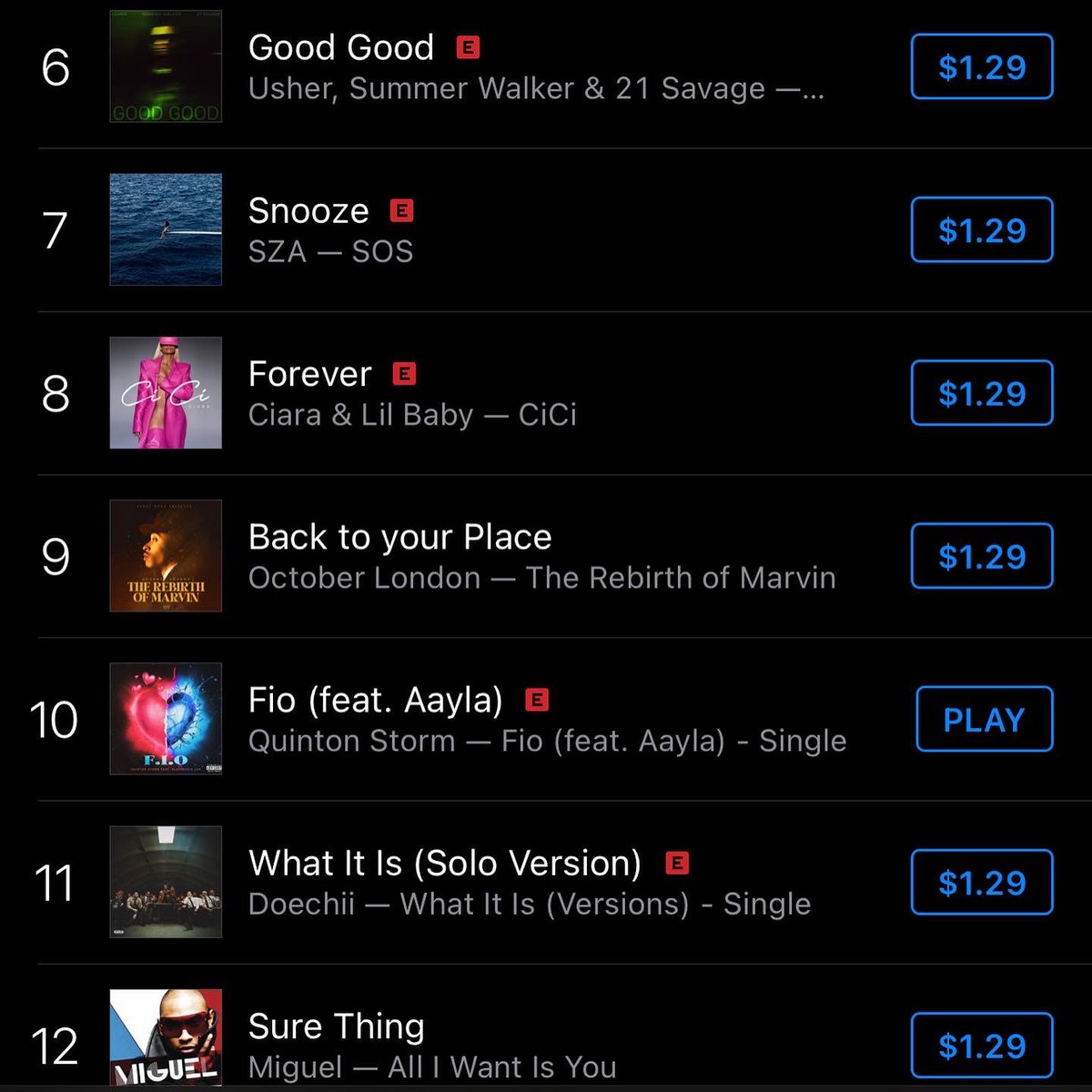 QuintonStorm's tweet photo. Charting at number 10 and also getting featured on two of Apple musics biggest R&amp;B playlist is very humbling. It’s been a long bittersweet journey.. anyone who purchased the song and who will go purchase it I truly appreciate you https://t.co/dzRmXytK36