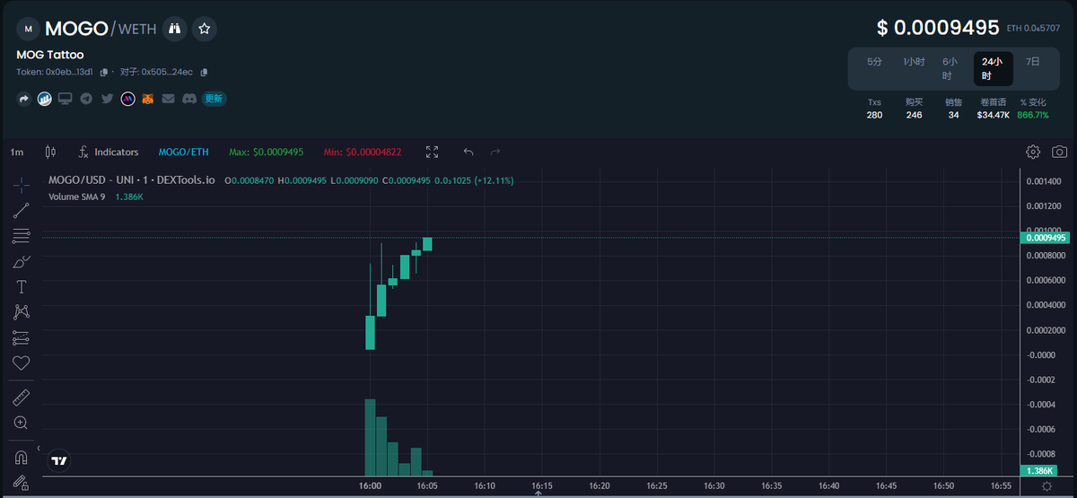 JiaQianClub's tweet photo. GOOD LAUNCH
好的发射 目前市值80k
@mogocoinerc https://t.co/7PLi0KOjUp