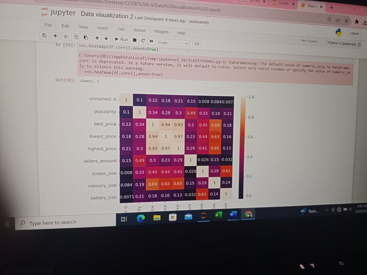 maureen_obeta's tweet image. seaborn is doing justices to this HeatMap...  Still on data visualization.
#code_plateau
@PPMFOUNDATION @emmychesh17 @Princeponfa