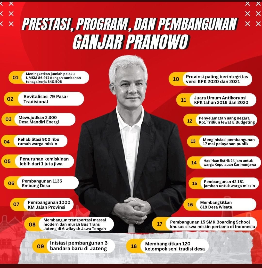 Ganjarist Bersatu! tweet media