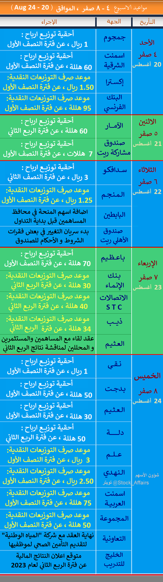 شؤون الأسهم tweet media