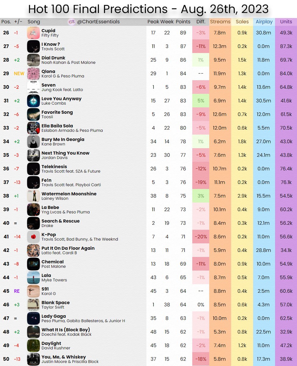 Chart Essentials tweet media