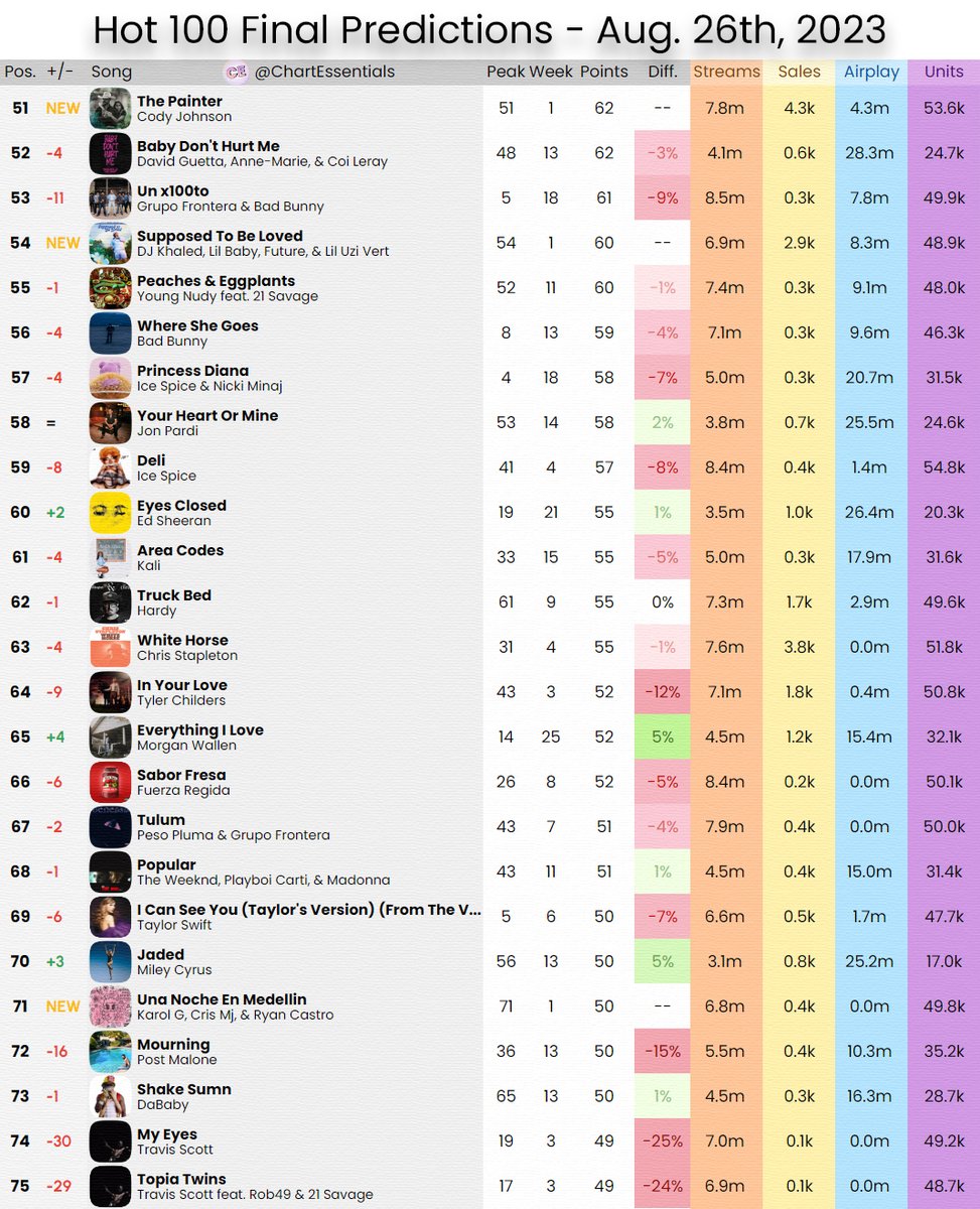 Chart Essentials tweet media