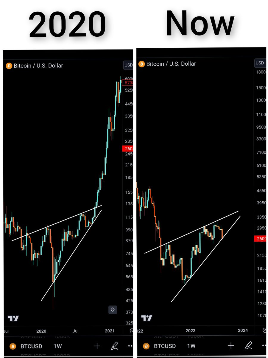 #BITCOIN IS READY FOR A MASSIVE BULL RUN.
