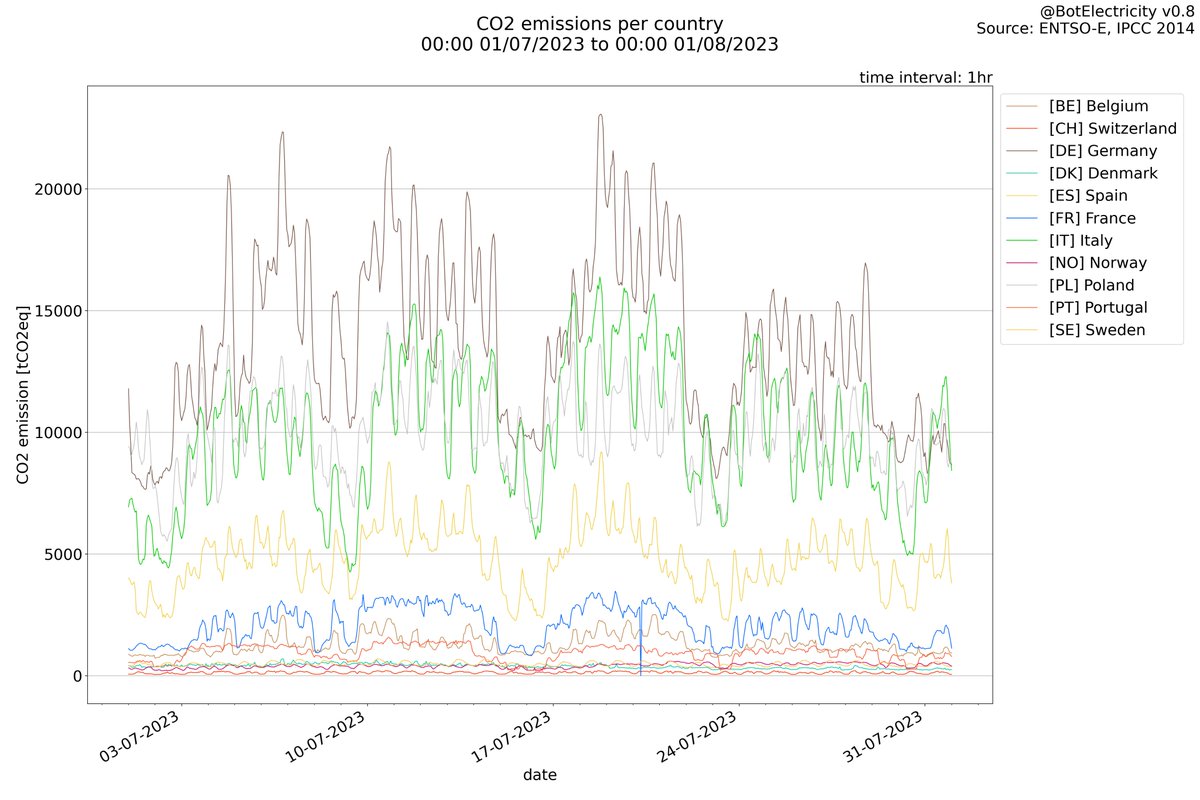 BotElectricity's tweet photo. Linear plots

Allows to control if holes are present in the data https://t.co/LXK9dDHQb0
