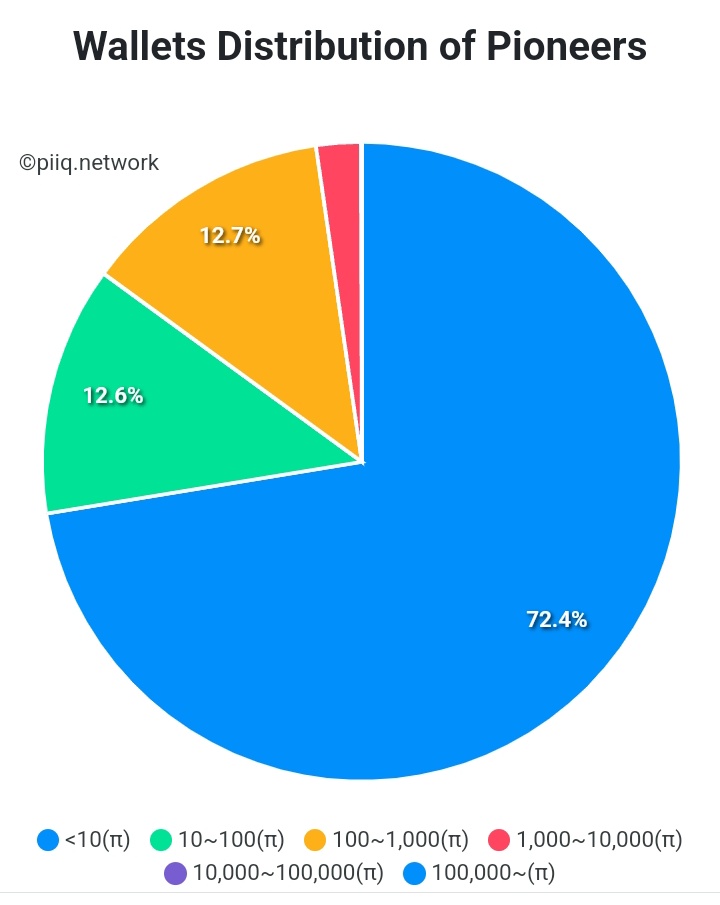 #PiNetwork #PiNetworkLive #pinetworknews #Picoin #Coin #Crypto #blockchain #Bitcoin    #binance    #hokanews #hokanewscom
#pihokanews