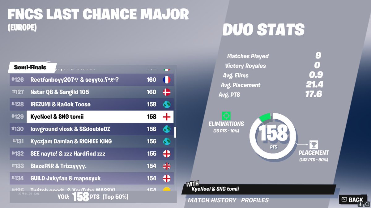 TomiiFN's tweet image. 129th w/ @KyeNoel