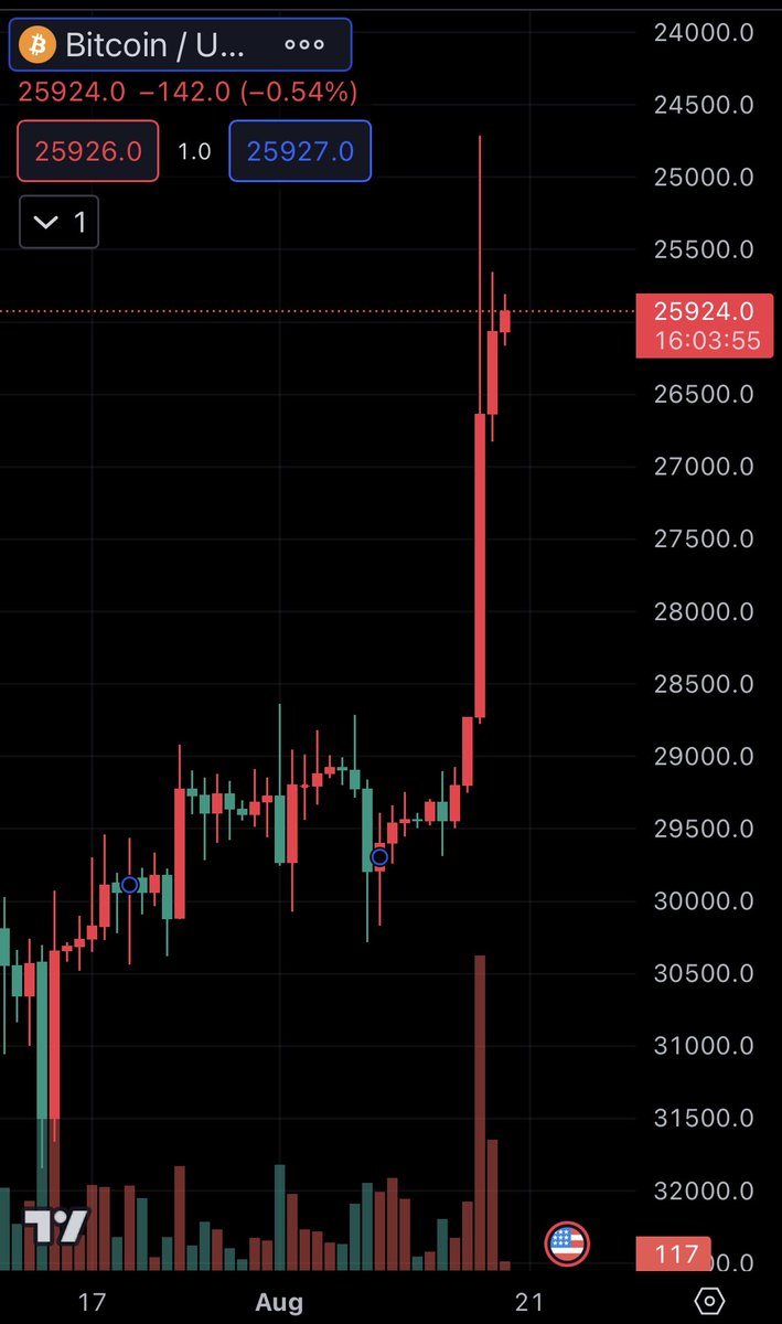 Maketsensei's tweet photo. 🚨🚨🚨🚨🚨
🚀🚀🚀🚀🚀
Upchen ,thời tới , ae lụm lúa nào.#lụmlua
#upchen
#CHEO
#Bitcoin
🎉🎉🎉🎉 https://t.co/98JJ2arNxr