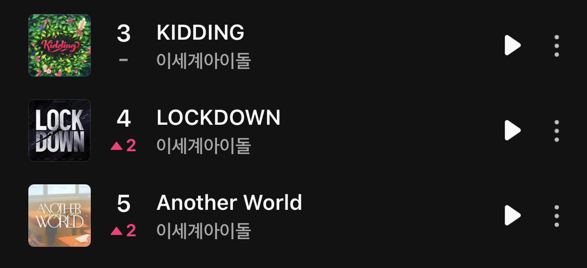 HOT 100 3,4,5위 [ 이세계 아이돌]