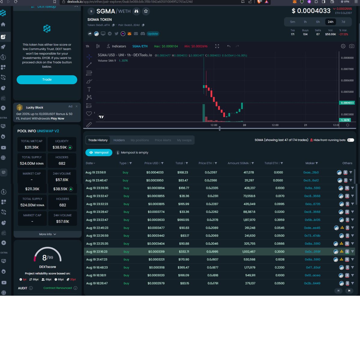 So after a successful launch on @MARSWAP1 
<a href="/SigmaTokenERC/">Sigma Token</a> is making a nice reversal with an influx of buys coming in.  Reaching close to $1M marketcap at launch and currently sitting at $210K. This project is worth checking out for sure 💪💯
#marswap #mswap $SGMA #SigmaToken