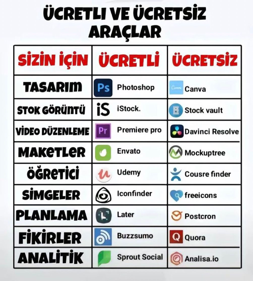 alitekintr's tweet photo. Kaydedin lazım olur.👇🏻 https://t.co/65AyBn3xLm