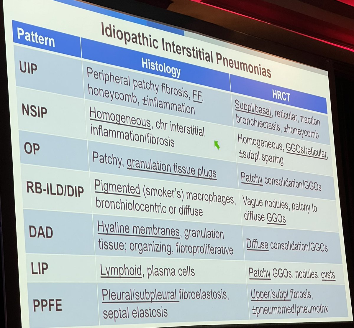 sfaiz212's tweet photo. So many #MedEd #PCCM refreshers, high-yield learning points & clinical updates … thanks #CHESTBoardReview
😮 😰 📚 📖
Outstanding review by Dr Ryu @MayoPCCM #ILD 🙌🏼 https://t.co/wF8i9VPMsC