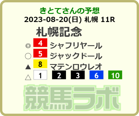 umakitote's tweet photo. むずすぎ
#競馬ラボ でアナタの予想を投稿しよう　⇒　https://t.co/HXO8ttBHso
#競馬
#札幌記念
#マイ予想印ジェネレーター https://t.co/ffbGsTiKdw