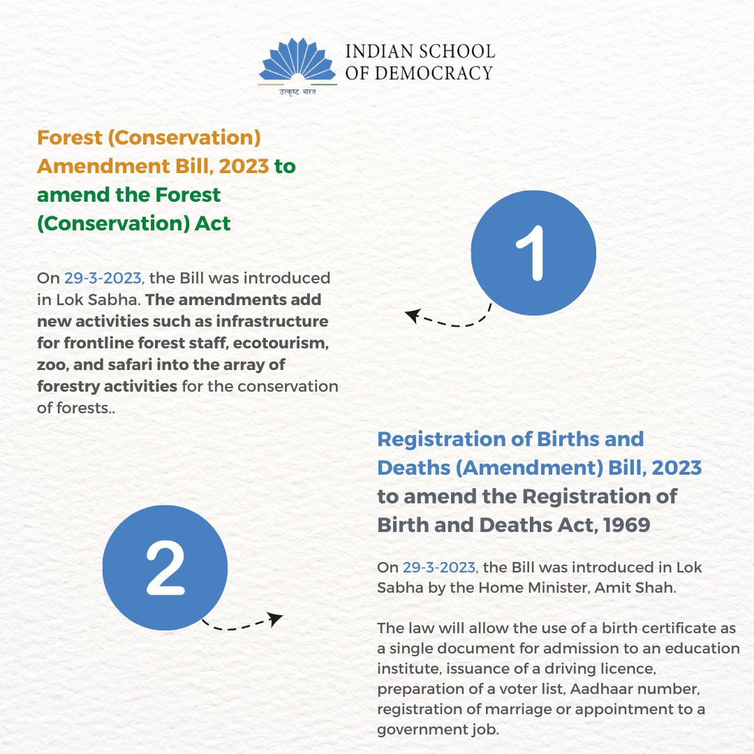 isd2047's tweet photo. The Monsoon session of the 17th Lok Sabha ran from July 20 to August 11 2023. Discussions included the first no-confidence motion of this term. With 23+ bills passed and key legislations introduced, here's a recap of the session's highlights! #17thLokSabha #monsoonsession23 https://t.co/6P4Y2xUKdW