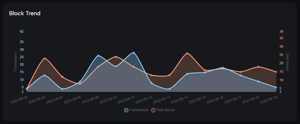 Cryptarc_io's tweet photo. The SHADE pool is alive and producing on the preprod network. 

Those who build during winter prevail in the summer.
#Cardano #NFTs #CNFT #NFTCommunity #CNFTCommunity

https://t.co/PQ6ecG2tL2 https://t.co/Jow0EJsJFv
