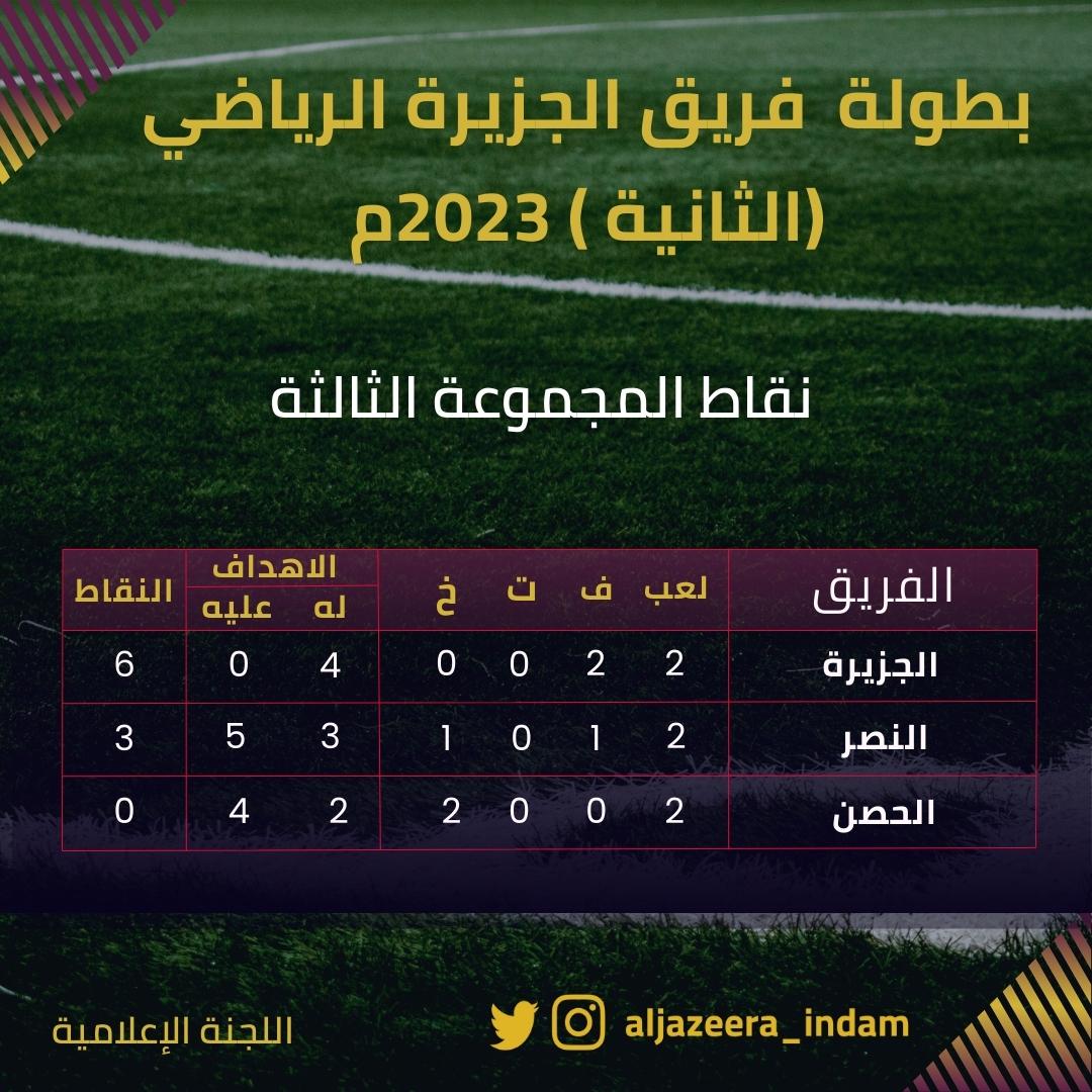 الحمد لله تأهل الفريق ك ثاني المجموعه لدور 8