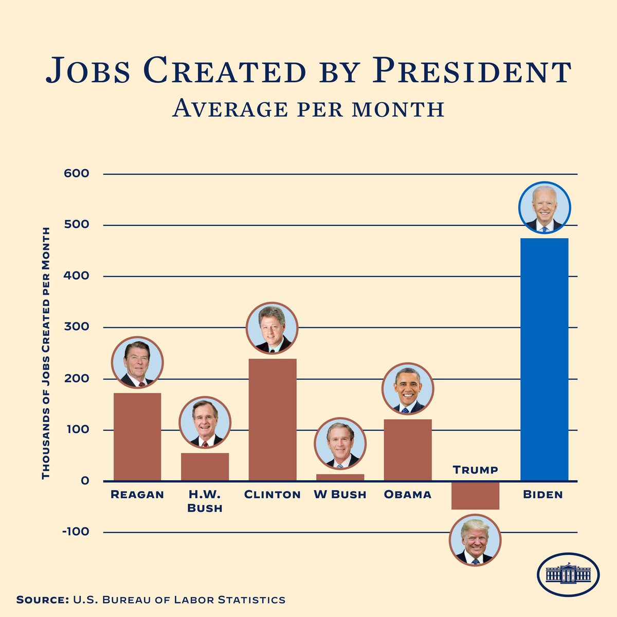 @amuse Trumpeconomics