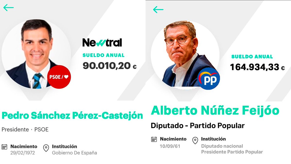j_cobos's tweet photo. !Qué no os engañen¡

A la izquierda el sueldo de presidente del gobierno de España con toda la responsabilidad y trabajo que conlleva.

A la derecha el sueldo de un tipo que solo miente e intenta engañar a la ciudadanía.

Engañar y mentir se paga mejor que trabajar por tu país. https://t.co/nDZXoup1dh