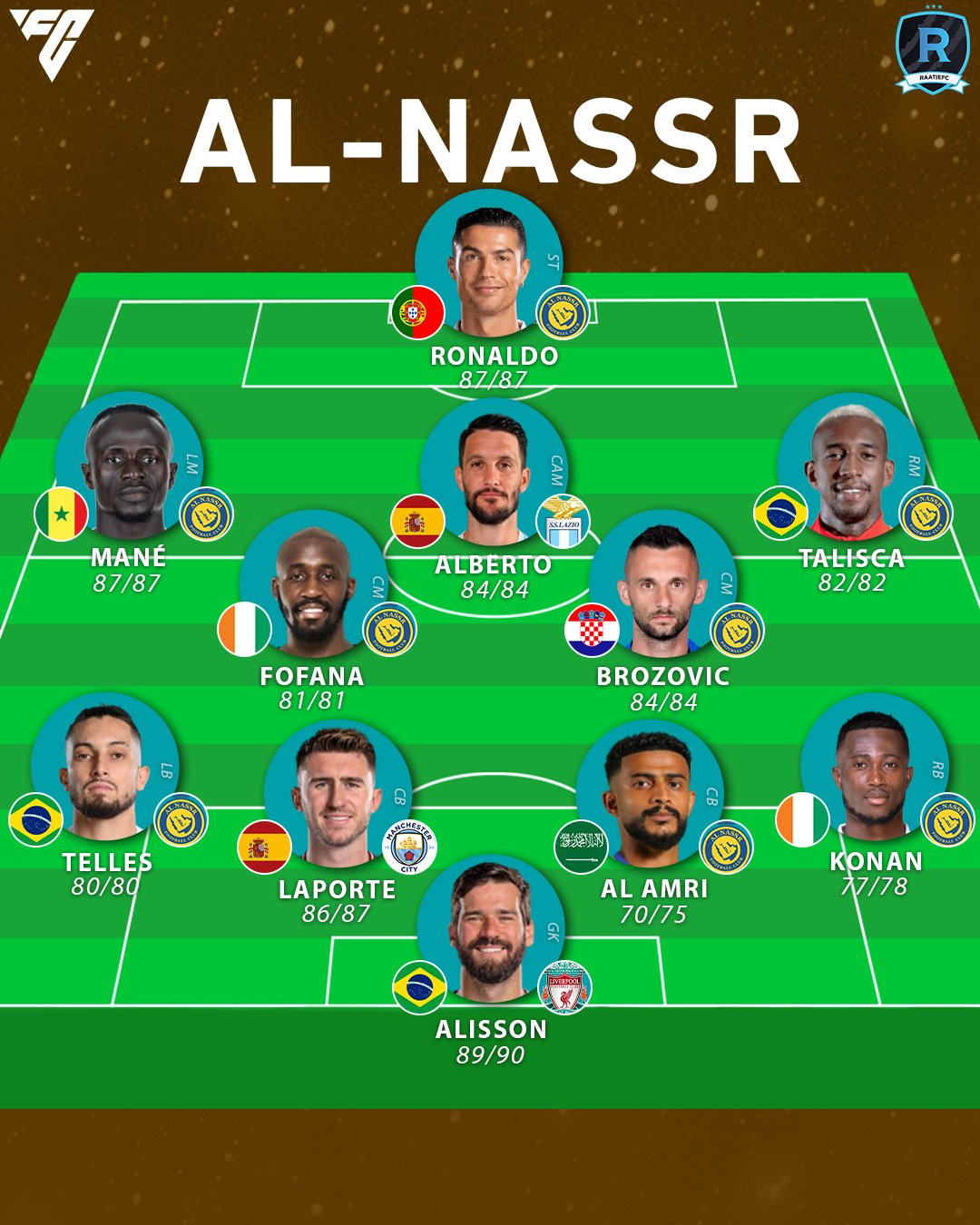 Image hình ảnh Brozovic - RaatjeFC trên X: 