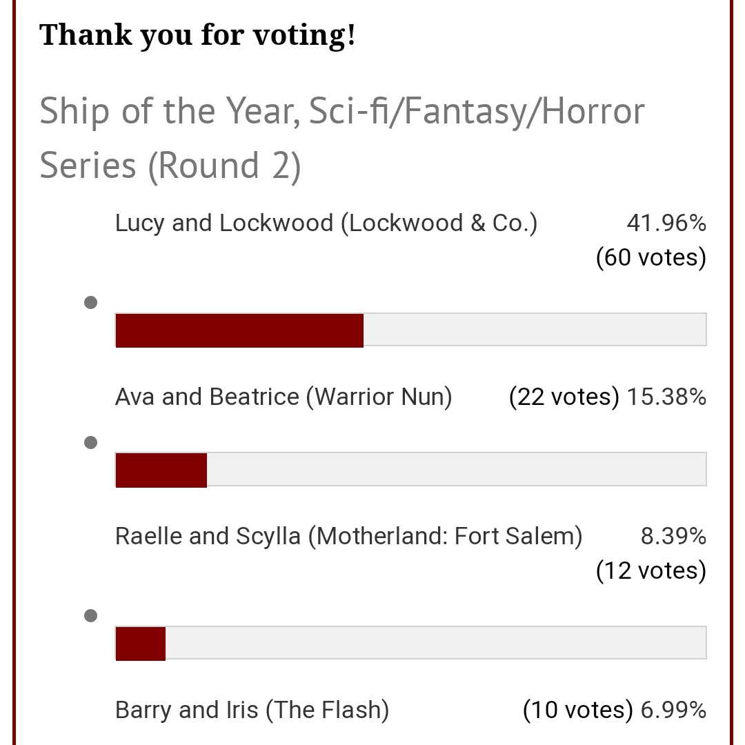 lockeybae's tweet photo. DON'T FORGET TO CAST YOUR VOTE FOR "LUCY &amp; LOCKWOOD"  👇
https://t.co/57V339RW3B

#LockNationCameos
#SaveLockwoodandCo 
Six Months of Lockwood and Co
LOCKNATION https://t.co/nuCWNUm1j1