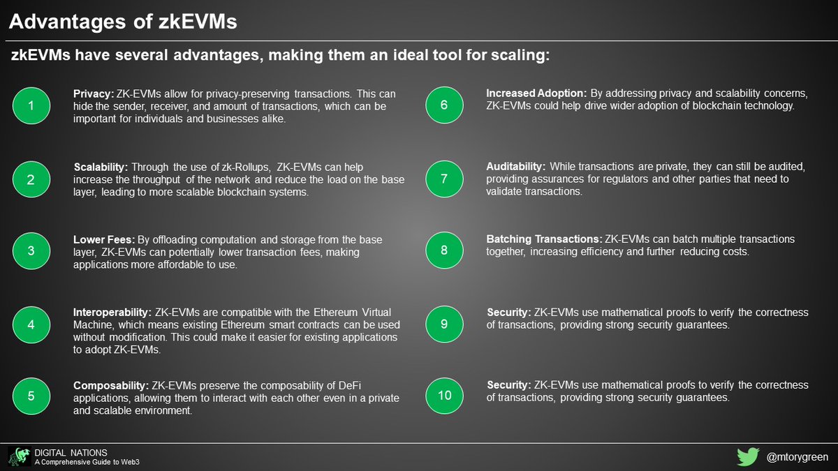 MTorygreen's tweet image. zkEVMs are often called the “holy grail of scaling”

10 benefits to protocols like zkSync, Starknet, Aztec, Scroll, Taiko and $MATIC:

1️⃣ Privacy
2️⃣ Scalability
3️⃣ ↓ Fees
4️⃣ Interoperability
5️⃣ Composability
6️⃣  Adoption
7️⃣ Auditability
8️⃣ Batching
9️⃣ Security
🔟 Fairness