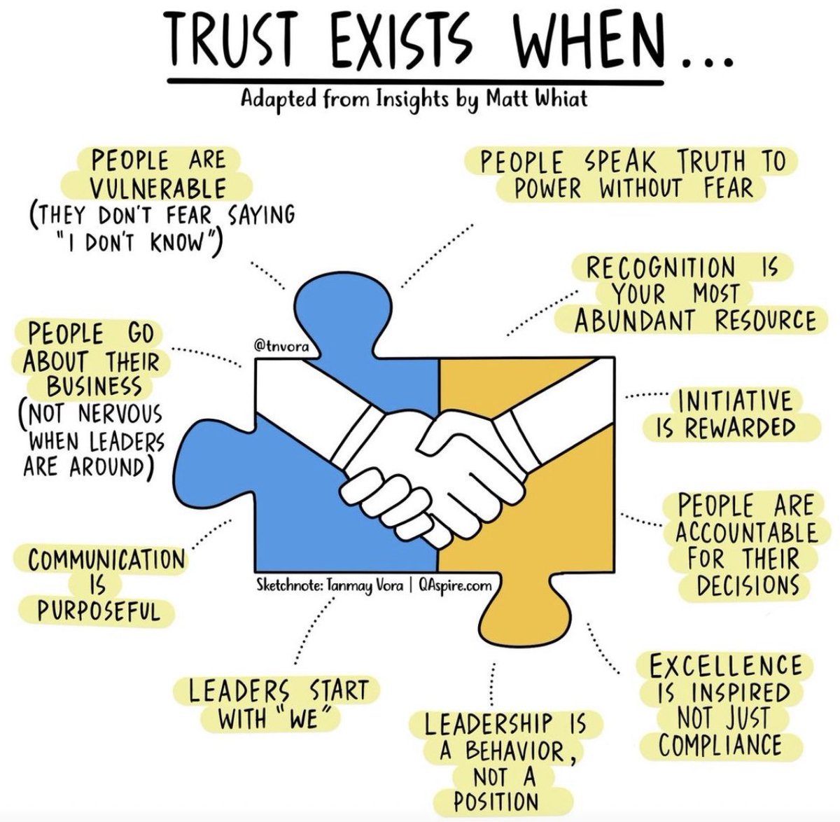 One of the most important foundations in any workplace.  Building a culture of #TRUST is the key to helping everyone do their best job and increase morale throughout the organization! 

#TrustMatters #WorkplaceCulture #edchat #sdedchat #suptchat #edleaders