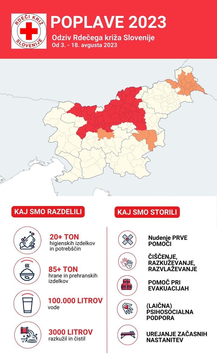 Sredstva za pomoč pri sanaciji za prizadeto prebivalstvo lahko še naprej nakazujete na naš TRR: Rdeči križ Slovenije, Mirje 19, 1000 Ljubljana, SI56 0310 0123 4567 891 (odprt pri SKB Banka d. d.), sklic: 00 96875, Namen: Ujma 2023, BIC banke: SKBASI2X, koda namena: CHAR. 

#ujma