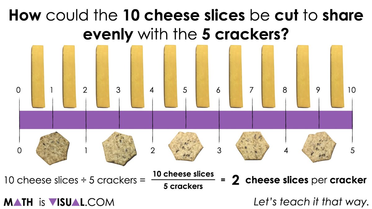 MathIsVisual's tweet image. Here’s another set of Visual Number Talk Prompts to introduce the partitive division of whole numbers revealing a fractional quotient in a friendly and accessible way.
Dive in here: mathisvisual.com/partitive-divi…
#elemathchat #mathematics #mathteacher #maths