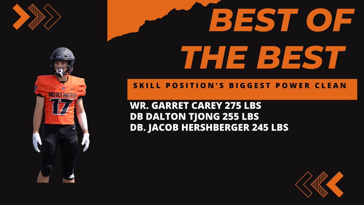 Congrats to our new power clean leaders! Small pieces in a big puzzle 🧩 <a href="/OhioNorthernFB/">Ohio Northern Football</a> #polrbearstrength #GoGetIt