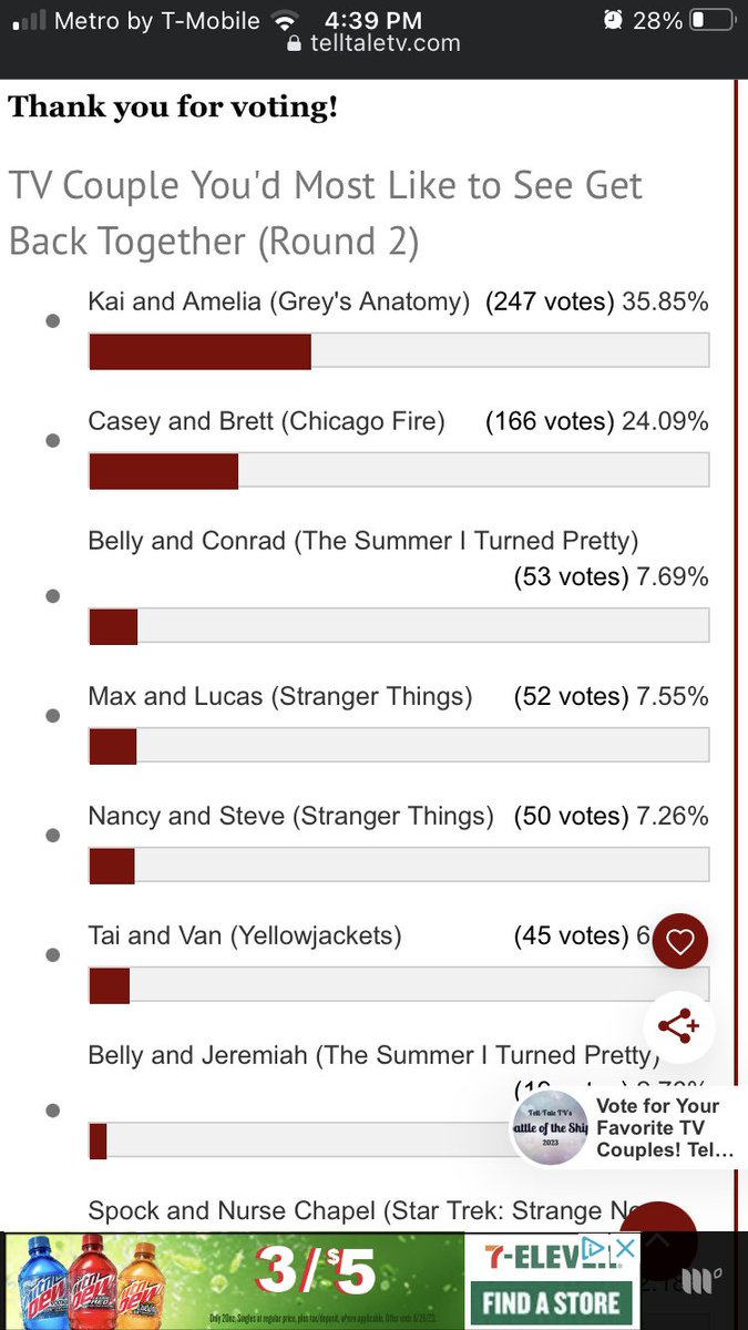 dorothynyc89's tweet photo. Round 2 is LIVE!! Here’s where some of the categories currently stand! Come on vote for your favorites! #AziraCrow #EO #Brettsey #CarsonGreta #RomeGerri #GoodOmens #LawAndOrder #ChicagoFire #ALOTO #Succession https://t.co/G9wUdzpqiM