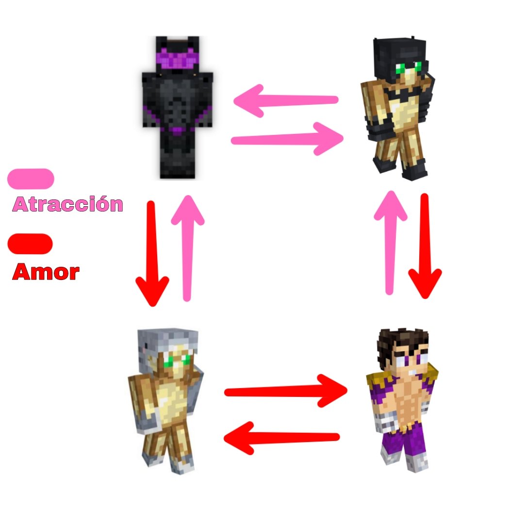 Entonces para mí así queda jajdjas
LN y BM se sienten atraídos, coquetean y así pero como tienen parejas y son fieles pues se detienen a si mismos antes de llegar a más
Y ya de civiles pues se corresponden  
Por lo tanto a LN le gusta BM y ama a F
Y a BM le gusta LN y ama a V