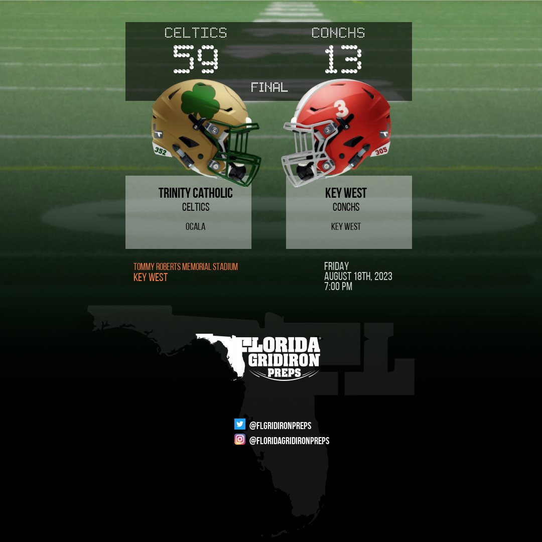 Florida Gridiron Preps (@flgridironpreps) on Twitter photo CELTICS EAT GOOD DOWN IN THE KEYS...
A 50 "MAHI MAHI" BURGER
Ocala Trinity Catholic Celtics 59
Key West Conchs 13
F
floridagridironpreps.com/game/41946
#FLgridiron #KickoffClassic
<a href="/TCCelticsFB/">Trinity Catholic Celtics Football</a> @CoachBrantleyTC <a href="/TCHSCeltics/">Trinity Catholic HS</a> <a href="/21_locksup/">Courtney Patterson #0</a> <a href="/_quintana_m/">Miguel A. Quintana</a> <a href="/gerrickgordon/">Gerrick Gordon</a> <a href="/2eazy_carr/">G’nivre Carr</a> <a href="/Dm0n99/">Dominic Johnson</a> CELTICS EAT GOOD DOWN IN THE KEYS...
A 50 "MAHI MAHI" BURGER
Ocala Trinity Catholic Celtics 59
Key West Conchs 13
F
floridagridironpreps.com/game/41946
#FLgridiron #KickoffClassic
<a href="/TCCelticsFB/">Trinity Catholic Celtics Football</a> @CoachBrantleyTC <a href="/TCHSCeltics/">Trinity Catholic HS</a> <a href="/21_locksup/">Courtney Patterson #0</a> <a href="/_quintana_m/">Miguel A. Quintana</a> <a href="/gerrickgordon/">Gerrick Gordon</a> <a href="/2eazy_carr/">G’nivre Carr</a> <a href="/Dm0n99/">Dominic Johnson</a>