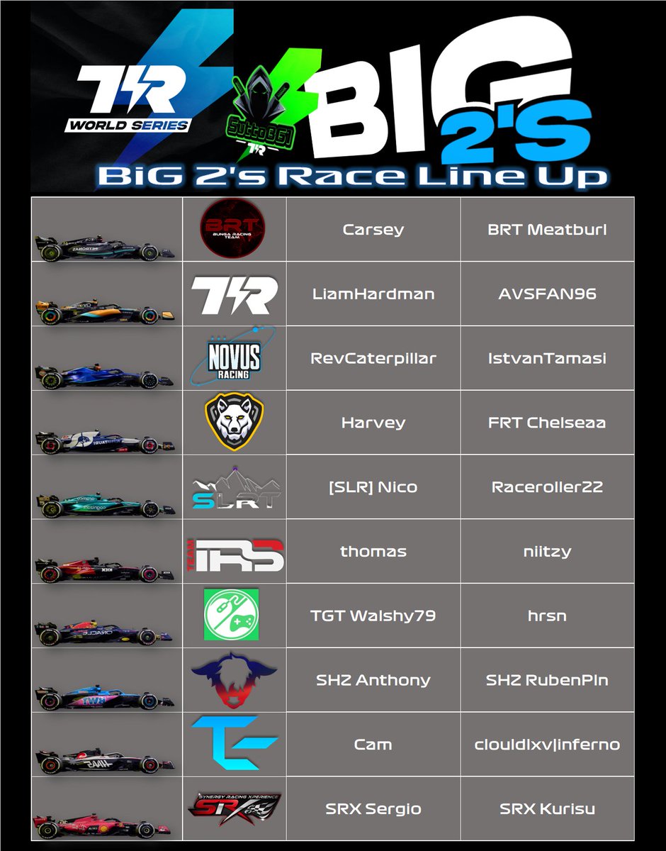 # TiR World Series BIG 2's Round 2 Qatar Grand Prix 🇶🇦 

Lobby will open at 19:45 UK Time please do not ready up till told to do so by myself. lobby will be locked down to Invite only at 8pm so please get in on time!!!

twitch.tv/sutto861 

Good luck all of you