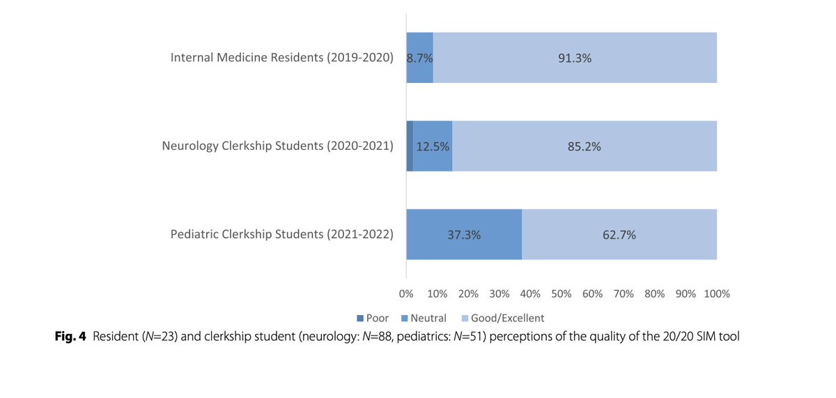 ssfarouk's tweet photo. Creating #ophthalmology experiences in undergraduate medical education: pilot of a cased-based learning ophthalmology tool

https://t.co/H5vZy4TUV7

@jessicahtran @ssfarouk @iEducatorMD @BioMedCentral @20_20SIM @Neph_SIM @ISMMSKidney @DOMSinaiNYC 

#MedEd #FOAMed https://t.co/rRVDPPjUqr