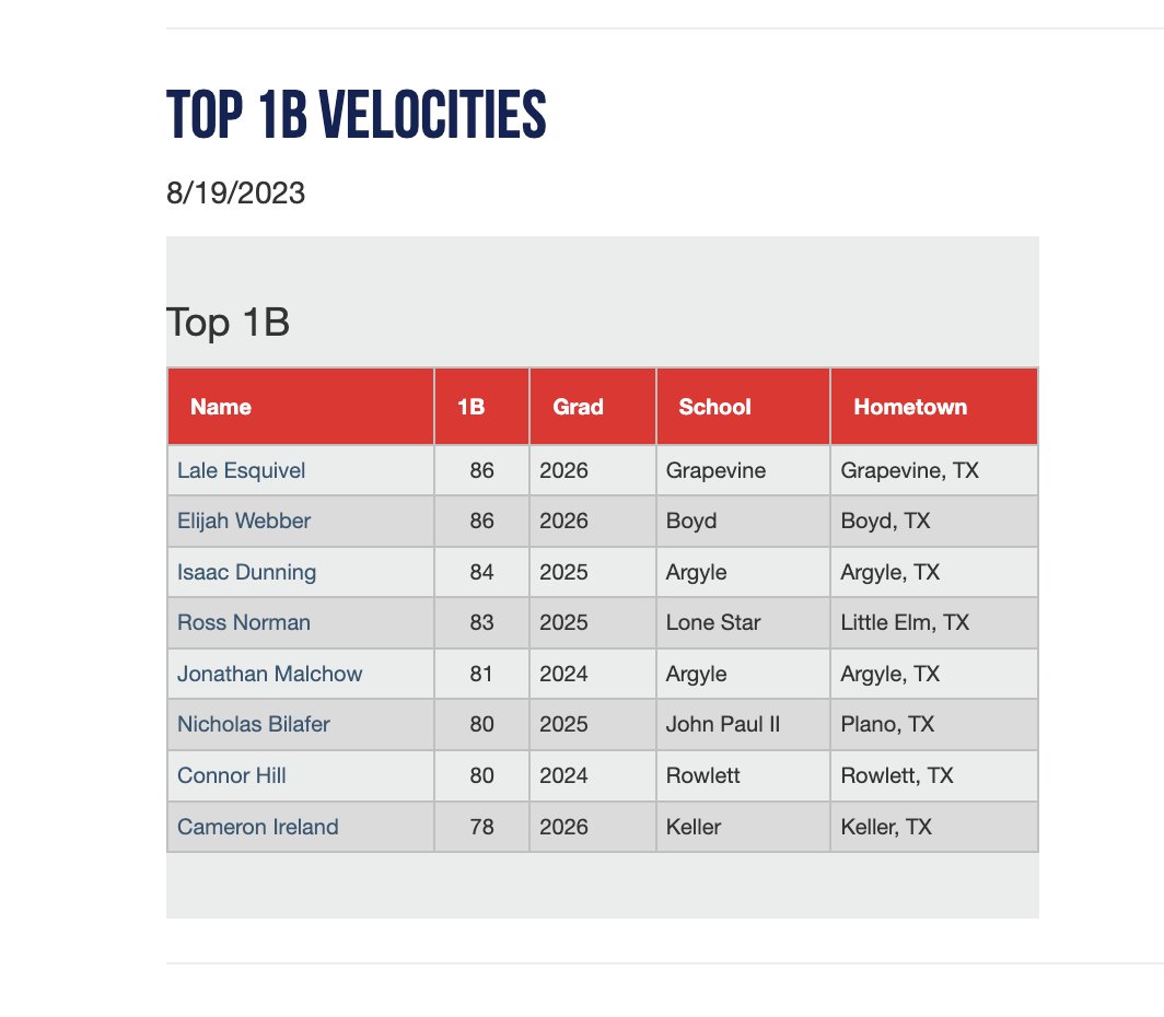 Perfect Game Texas tweet media